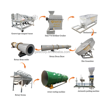 Machine Pan Disc Granulator Granulating Production Line For Making npk Compound Fertilizer Granulator